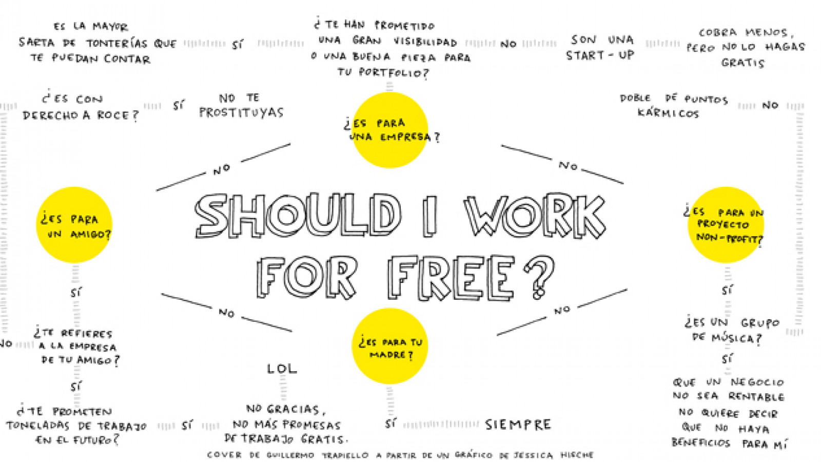 Taller Should I work for free