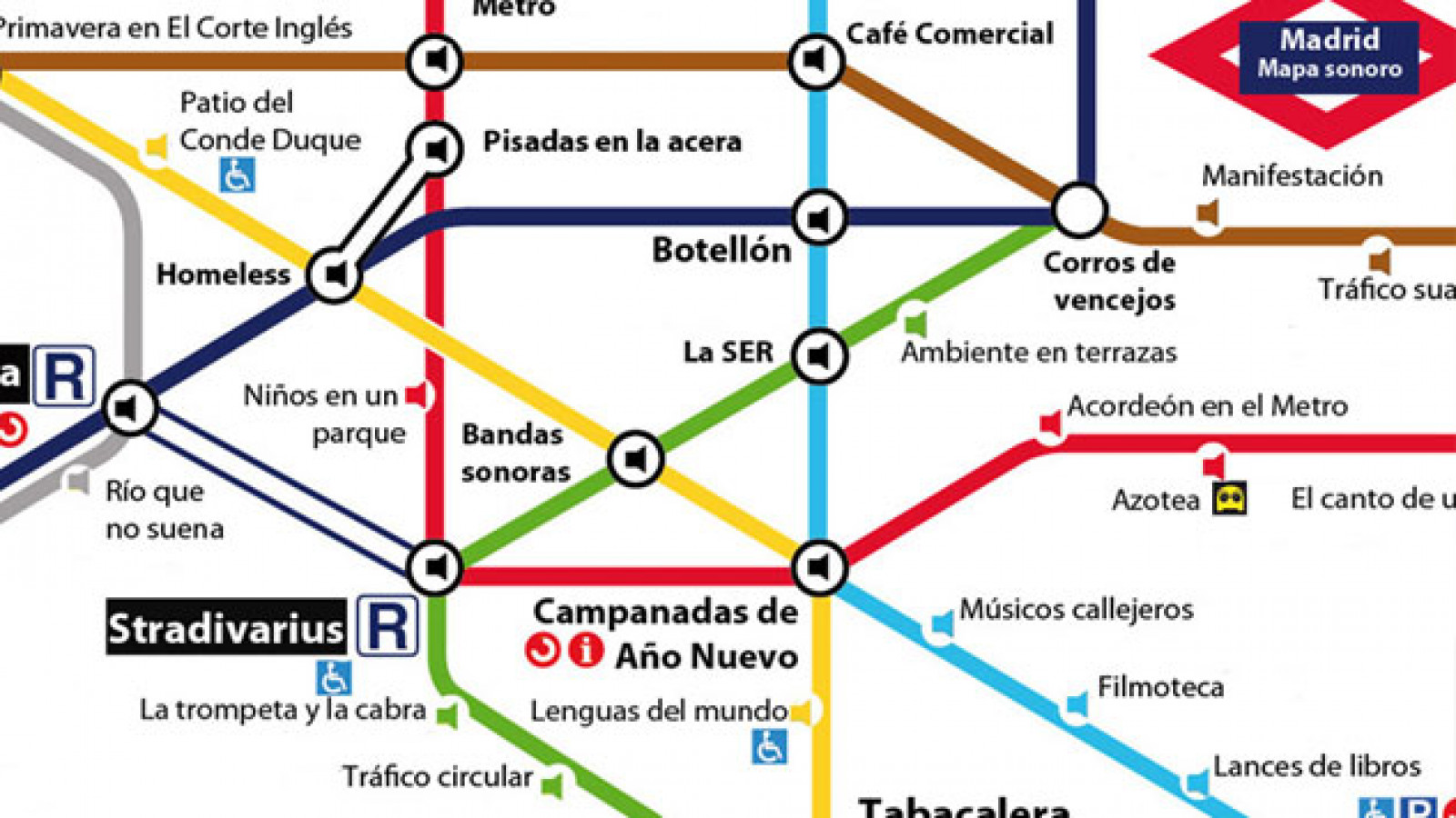Mapa de los sonidos de Madrid